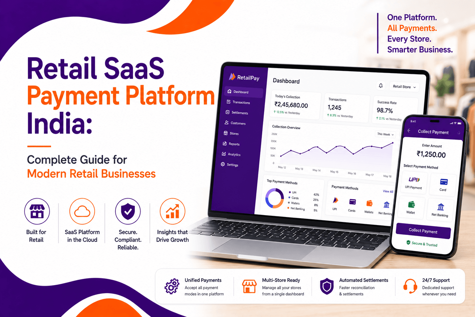 Retail SaaS Payment Platform India: Complete Guide for Modern Retail Businesses