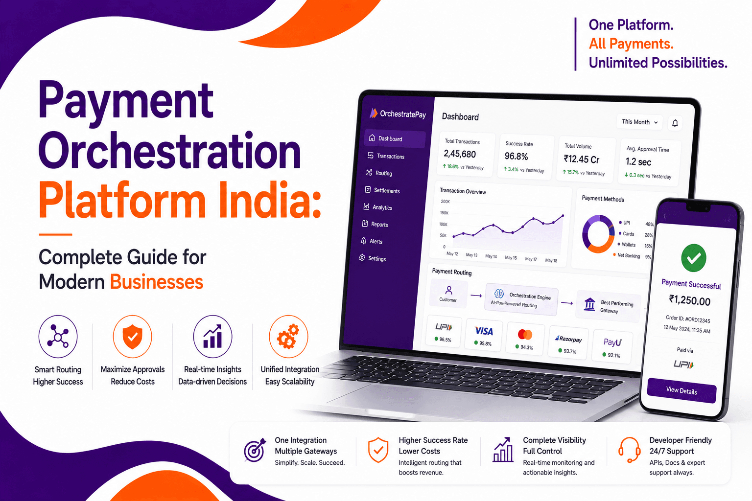 Payment Orchestration Platform India for Businesses