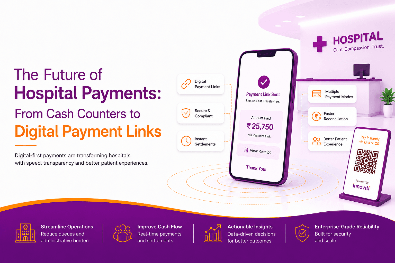 The Future of Hospital Payments: From Cash Counters to Digital Payment Links