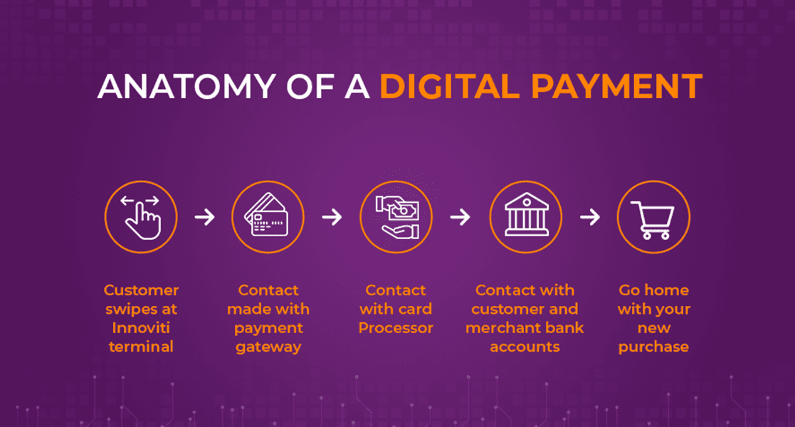 The Problem with Online Payments in India