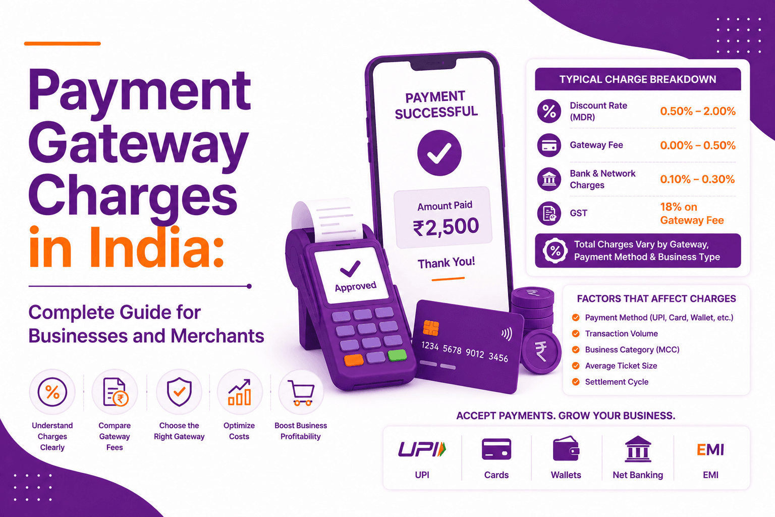 Payment Gateway Charges in India: Complete Guide for Businesses and Merchants