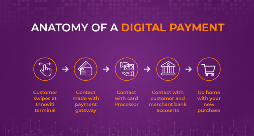 the-problem-with-online-payments-in-india